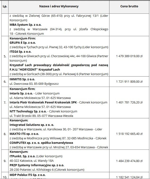 Znamy oferty w przetargu na 394 tys. laptopów dla uczniów