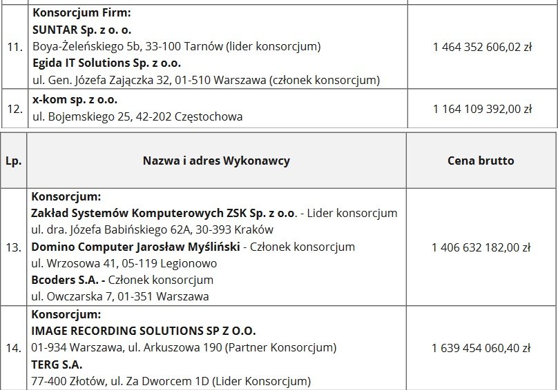 Znamy oferty w przetargu na 394 tys. laptopów dla uczniów