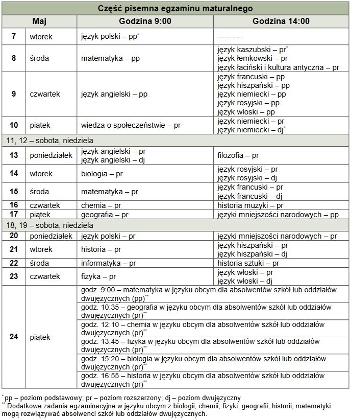 Matura pisemna z angielskiego w czwartek 9 maja