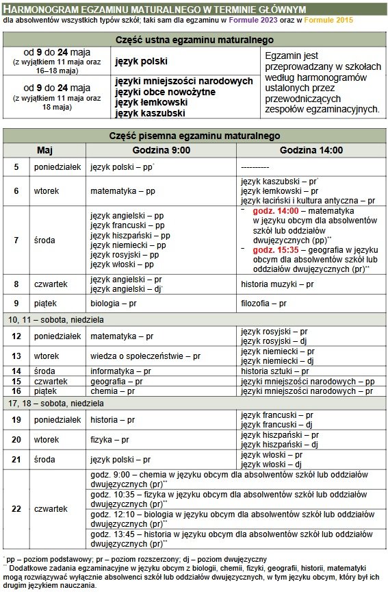 Matura 2025. Egzamin pisemny z matematyki na poziomie podstawowym – arkusze maturalne