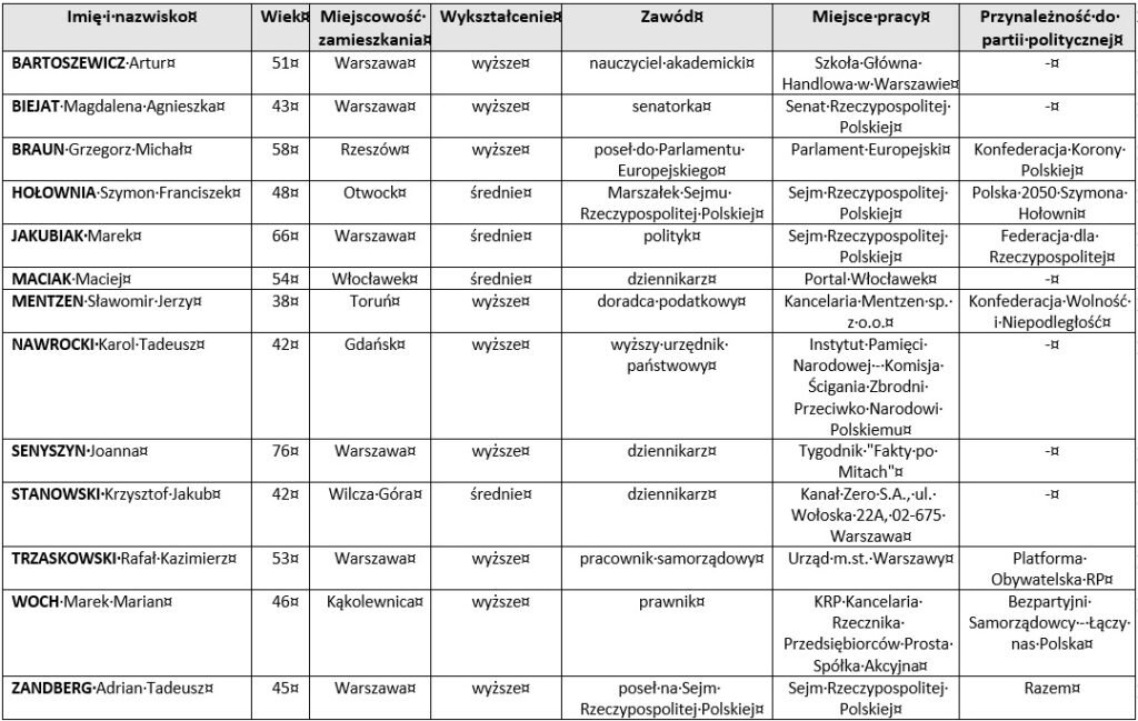Wybory prezydenckie 2025. Kto zostanie nowym Prezydentem Polski? Kandydaci i najnowszy sondaż prezydencki