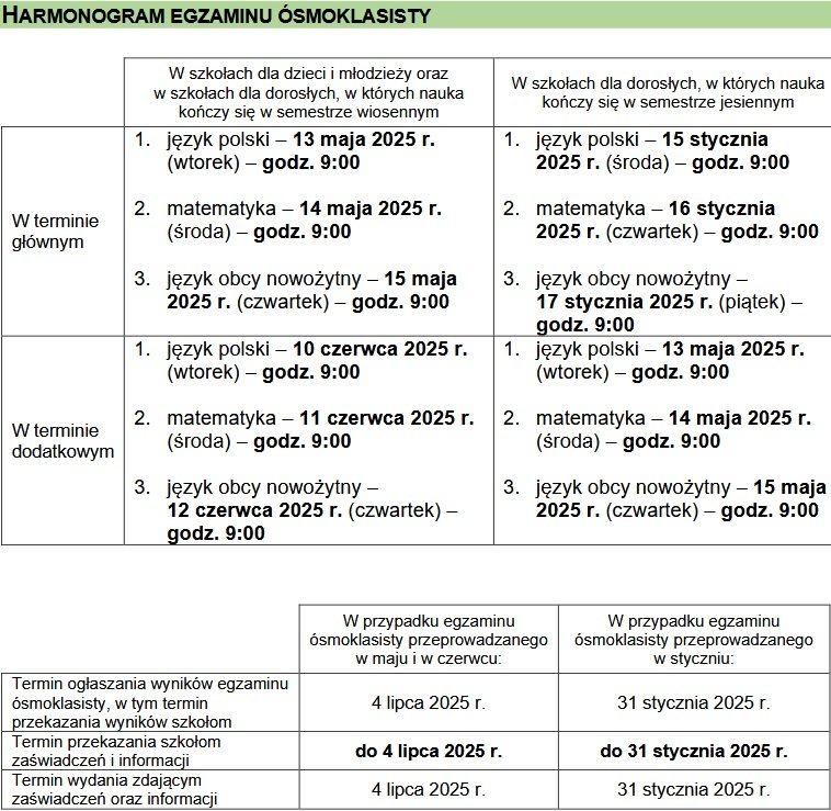 Egzamin ósmoklasisty 2025 – język polski. Harmonogram i arkusze CKE